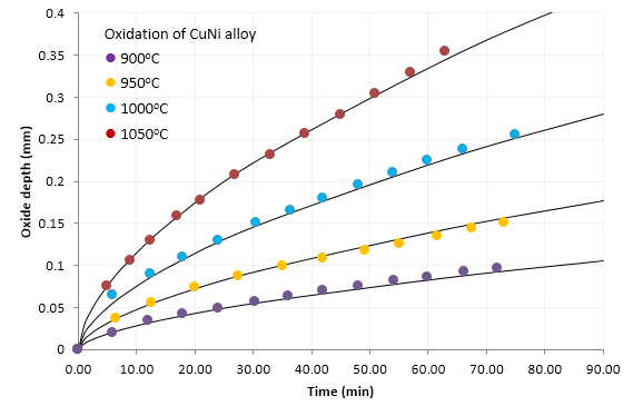 Oxidation-of-CuNi-alloy