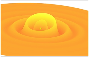 convergence