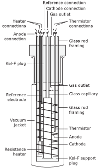 diagram-of-PF-cell