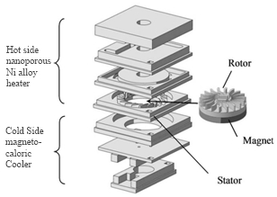 nano motor